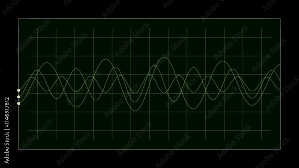 Retro oscilloscope display showing sinusoidal waveforms on dark green ...