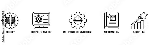 Bioinformatics banner web icon vector illustration concept with icon of biology, computer science, information engineering, mathematics and statistics