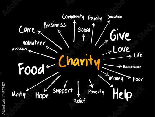 Charity - an organization set up to provide help and raise money for those in need, mind map concept background