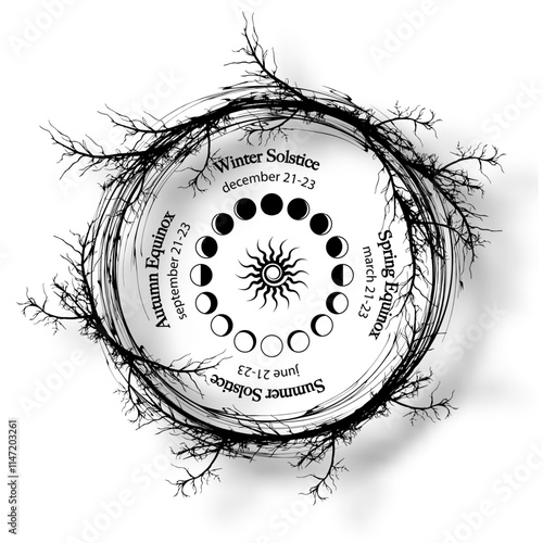 solstice and equinox circle, wheel of moon phases in wreath of branches with dates and names. Pagan oracle of the Wiccan witches, vector isolated on white background