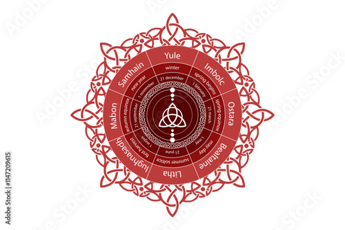 wheel of the Year is an annual cycle of seasonal festivals. Wiccan calendar and holidays. Compass with in the middle Triquetra symbol from charmed celtic. Vector isolated on white background