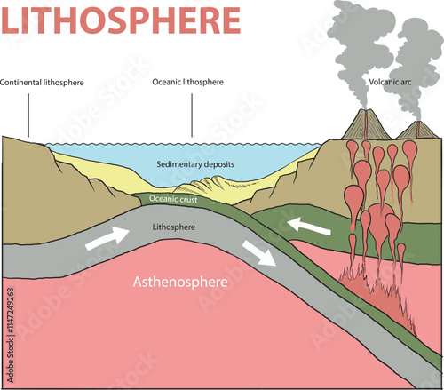 illustration of continental lithosphere diagram