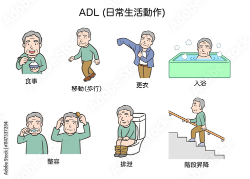 日常生活動作(ADL)、高齢者男性