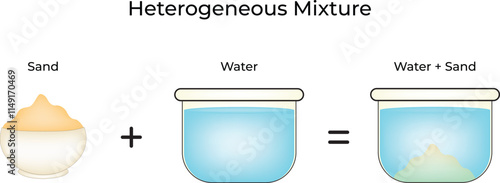 Heterogeneous Mixture Science Design Vector Illustration Diagram