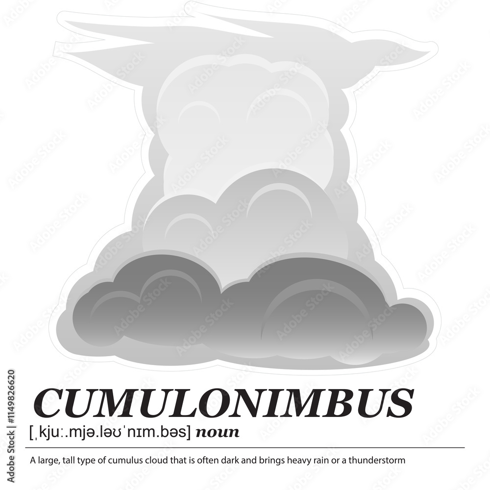 Set of cartoon clouds in a flat design. Fluffy white and grey cartoon clouds in blue sky vector set. Cloudy day. Cartoon cloudy fluffy illustration with names of each cloud.With their name. Set of cartoon clouds in a flat design. Fluffy white and grey cartoon clouds in blue sky vector set. Cloudy day. Cartoon cloudy fluffy illustration with names of each cloud.With their name.