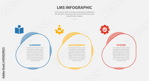 LMS learning management system infographic outline style with 3 point template with fluid circle on horizontal direction for slide presentation