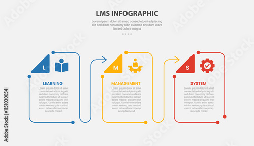 LMS learning management system infographic outline style with 3 point template with creative box container with triangle badge and arrow line for slide presentation