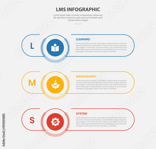 LMS learning management system infographic outline style with 3 point template with long round rectangle shape with stack vertical layout for slide presentation