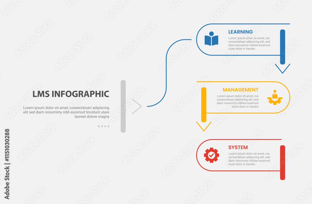 LMS learning management system infographic outline style with 3 point template with round rectangle line with slice and arrow bottom direction for slide presentation LMS learning management system infographic outline style with 3 point template with round rectangle line with slice and arrow bottom direction for slide presentation