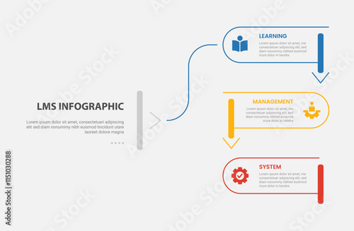 LMS learning management system infographic outline style with 3 point template with round rectangle line with slice and arrow bottom direction for slide presentation