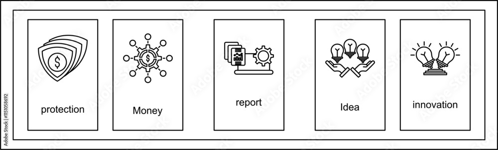 business analysis