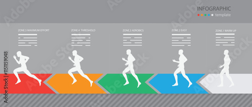 Infographic template cardiogram heart rate running zone of training silhouettes human anatomy on walking to sprint 