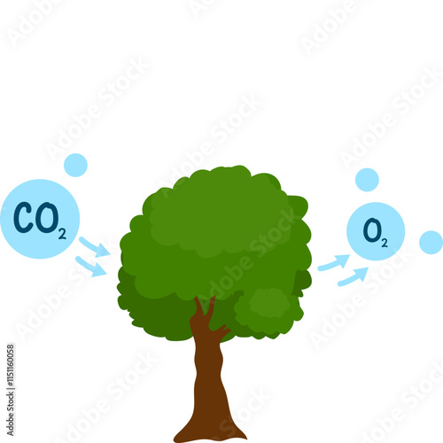 CO2 Emissions Illustration