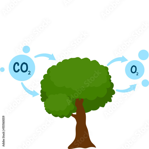 CO2 Emissions Illustration