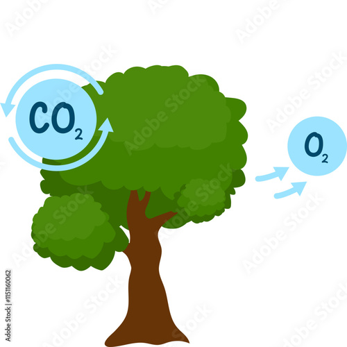 CO2 Emissions Illustration