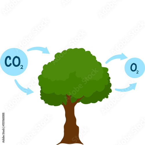 CO2 Emissions Illustration
