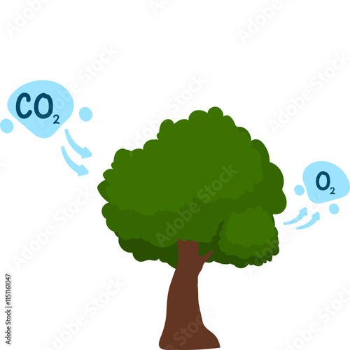 CO2 Emissions Illustration