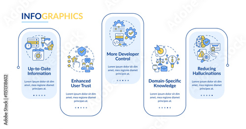 Benefits of RAG rectangle infographic vector. Retrieval augmented generation technology advantages. Data visualization with 5 steps. Editable rectangular options chart. Lato-Bold, Regular fonts used