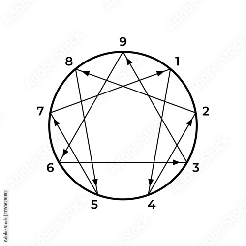 Vector line enneagram isolated on white background. Personality typing system with numbers and arrows 