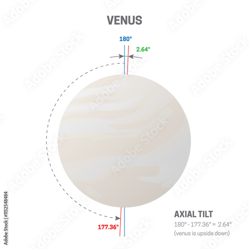 Axial Tilt of Planet Venus and Axis Isolated on White Background