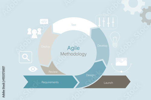 Agile methodology, business project development process, daily decisions management method. Flexible circular arrow. Agility effect on circular life cycle workflow
