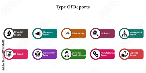 Ten types of report. Infographic template with icons and description placeholder