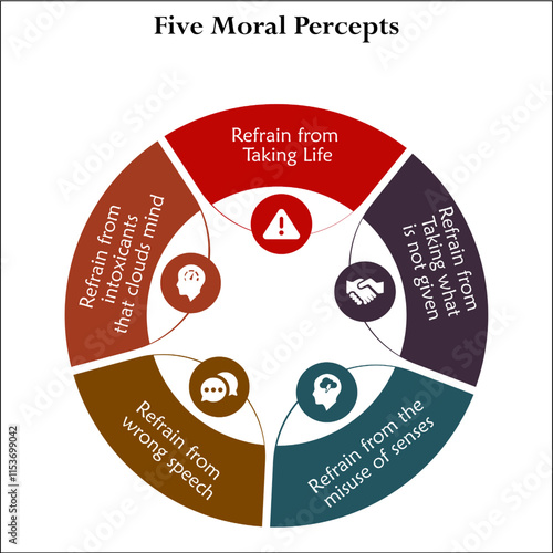 Five moral percepts. Infographic template with icons and description placeholder