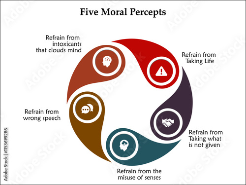 Five moral percepts. Infographic template with icons and description placeholder