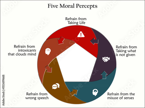 Five moral percepts. Infographic template with icons and description placeholder