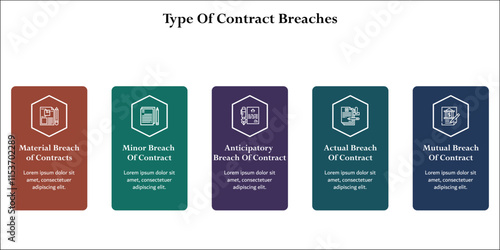 Five types of contract breaches. Infographic template with icons and description placeholder