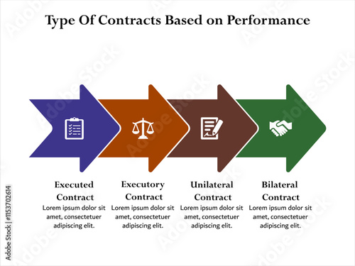 Four types of contracts based on performance. Infographic template with icons and description placeholder