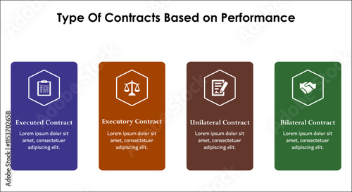 Four types of contracts based on performance. Infographic template with icons and description placeholder