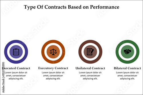 Four types of contracts based on performance. Infographic template with icons and description placeholder