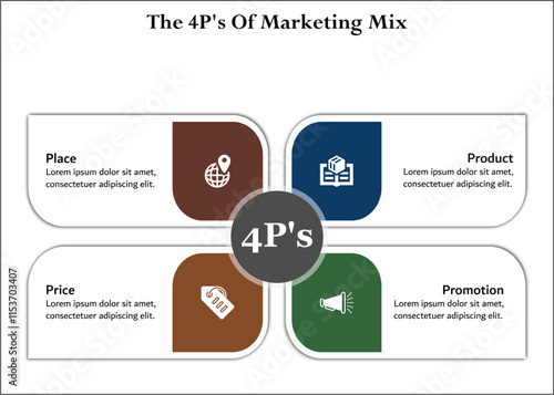 4P's of Marketing mix - Place, Product, Price, Promotion. Infographic template with icons and description placeholder
