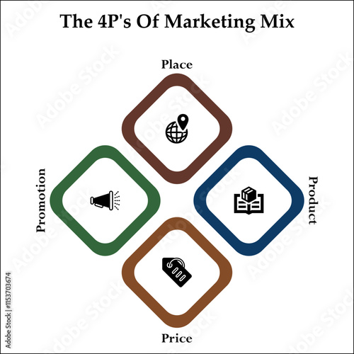4P's of Marketing mix - Place, Product, Price, Promotion. Infographic template with icons and description placeholder