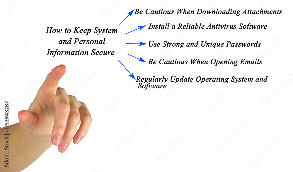 How to Keep System and Personal Information Secure How to Keep System and Personal Information Secure