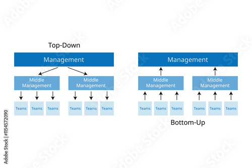 bottom up budgeting compare with top down budgeting