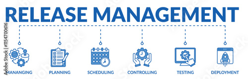 Banner of release management web vector illustration concept with icons of managing, planning, scheduling, controlling, testing, deployment
