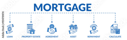 Banner of mortgage web vector illustration concept with icons of loan, property estate, agreement, asset, repayment, calculate
