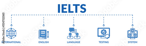 Banner of IELTS web vector illustration concept with icons of international, english, language, testing, system
