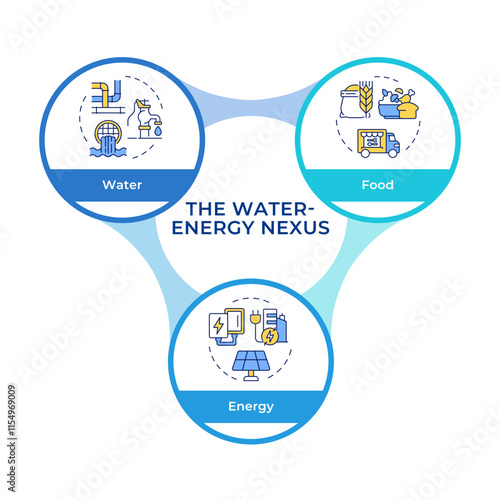 Water energy nexus infographic circles flowchart. Sustainable usage of natural sources. Visualization diagram with 3 steps. Circular info graphic editable. Montserrat SemiBold font used