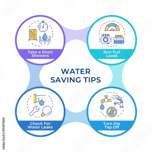 Water saving tips infographic circles flowchart. Sustainable consumption importance. Purification. Visualization diagram with 4 steps. Circular info graphic editable. Montserrat SemiBold font used