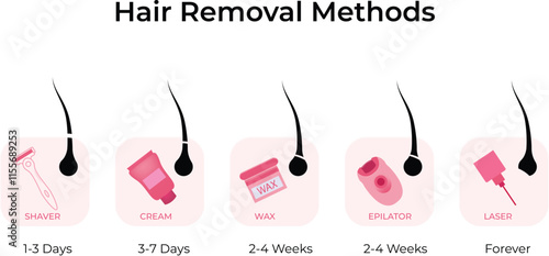 Hair Removal Methods Design Vector Illustration