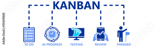 KANBAN Vector Illustration banner with icons%09
