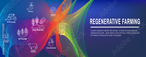 Sustainable Farming Icon Set with Maximize Soil Coverage with Integrate Livestock-Examples for Regenerative Agriculture Icon Set and Web Header Banner