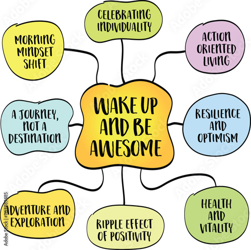 Wake up and be awesome, a call to action that inspires individuals to seize each day with positivity, energy, and determination, mind map infographics.