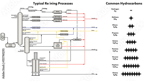 Refinery drawing showing typical refining process flows and common hydrocarbons