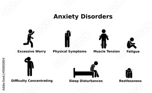 Characteristics or signs of anxiety disorders.