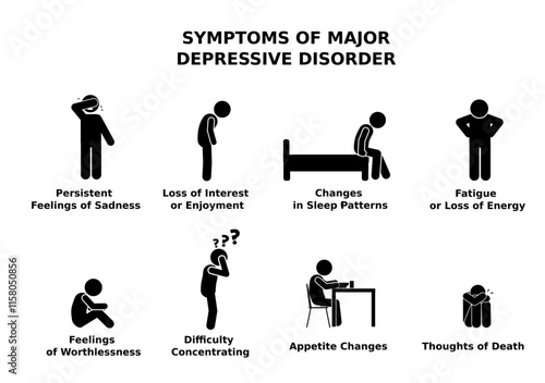 Characteristics to identify symptoms of major depressive disorder.