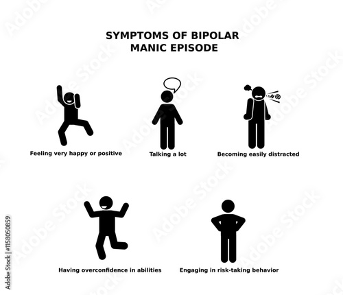 Signs or symptoms that identify a manic episode in bipolar disorder.